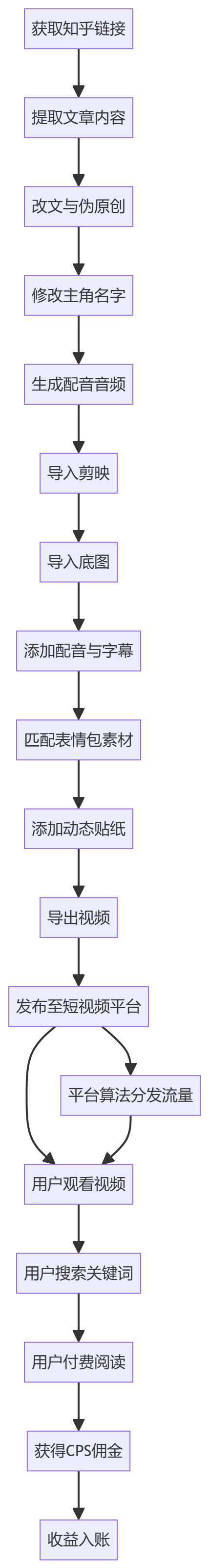 核心商业逻辑拆解